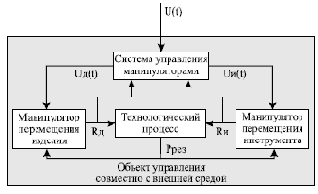 Единство механики и управления в современном технологическом оборудовании.