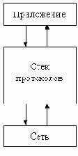 Системы с асинхронным интерфейсом