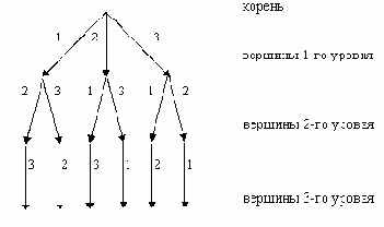 Алгоритм проверки корректности поведения