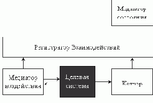 Модели требований и поведения в унифицированной архитектуре теста
